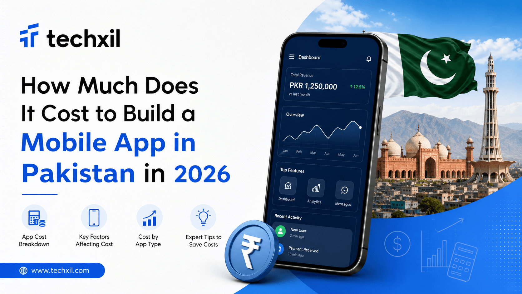Mobile app development cost in Pakistan 2026
