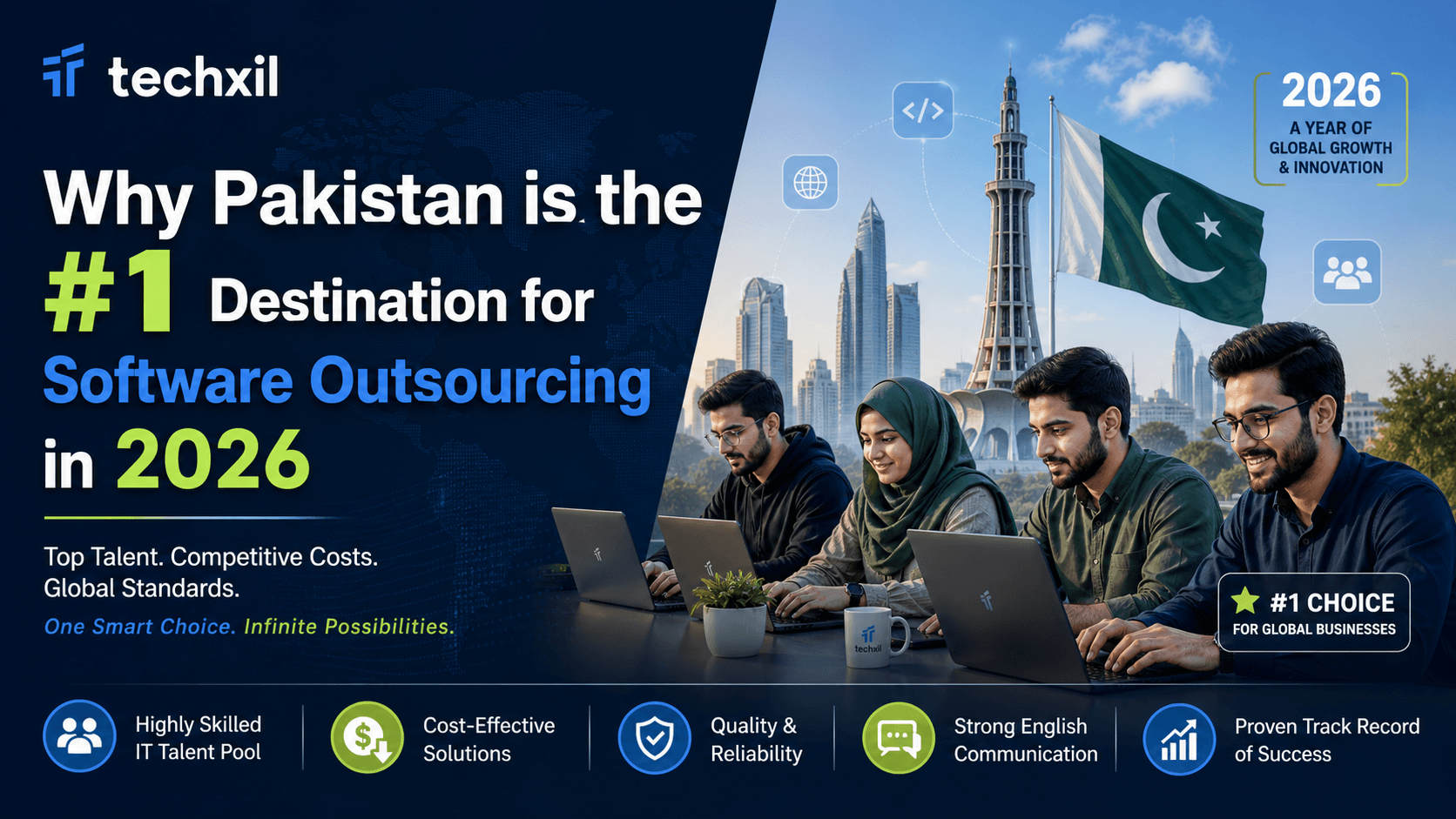 Pakistan software outsourcing destination 2026